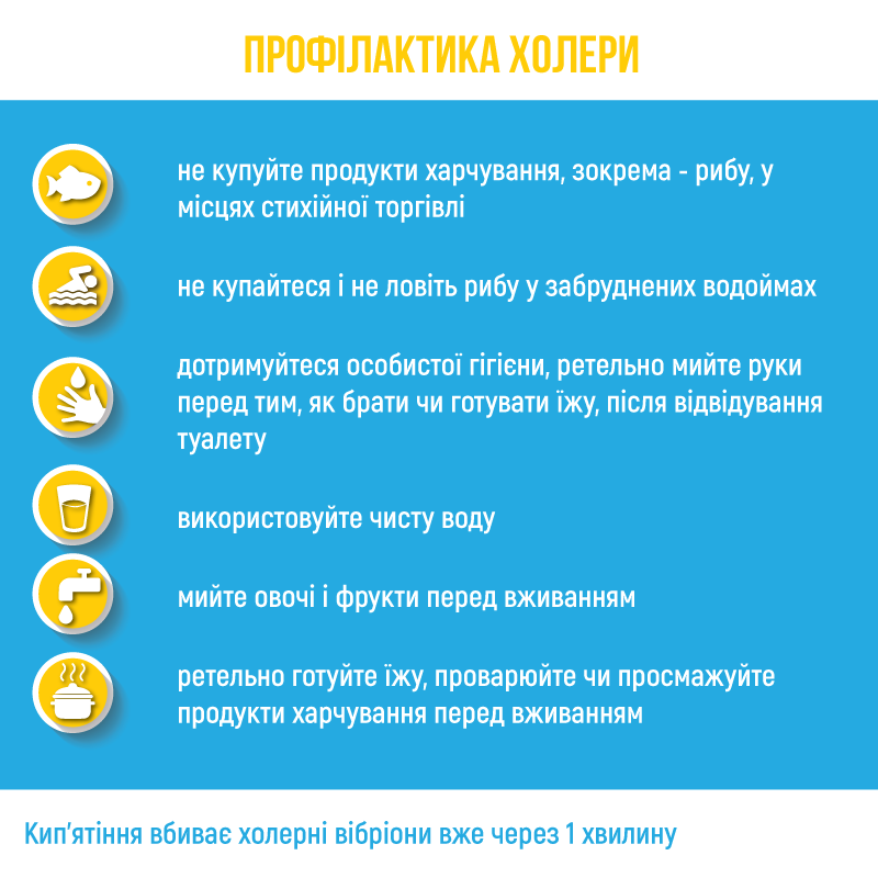 Холєра!! Що треба знати!!