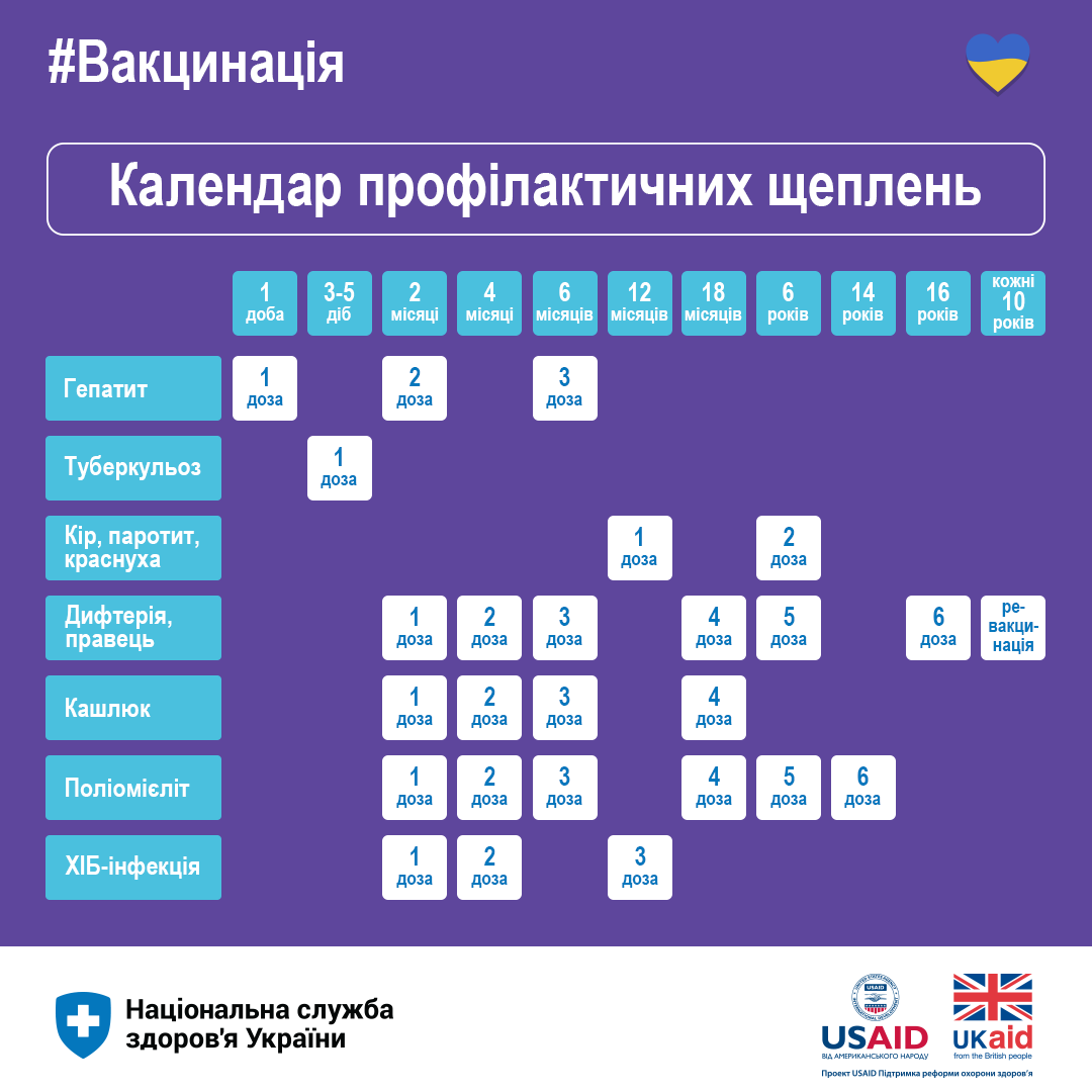 Важливо! Щеплення!