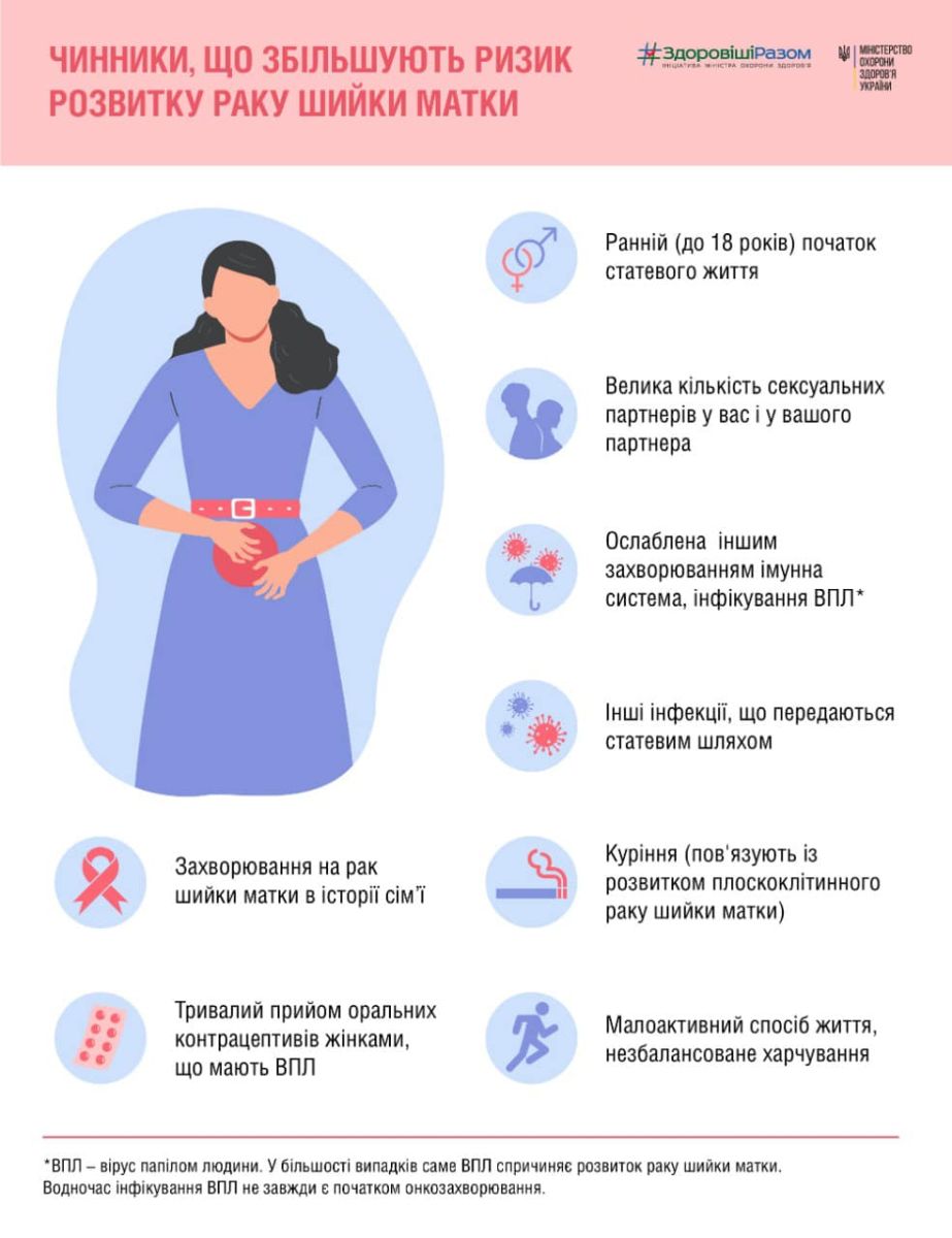 Всесвітній тиждень обізнаності про рак шийки матки