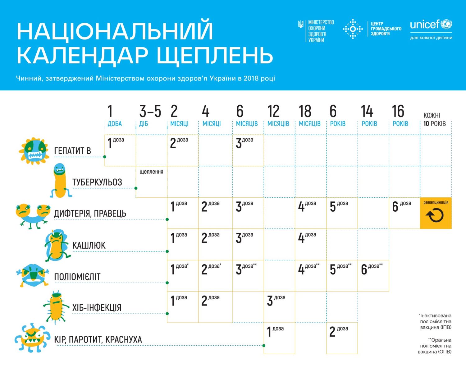 ВСЕСВІТНІЙ ТИЖДЕНЬ ІМУНІЗАЦІЇ 2024