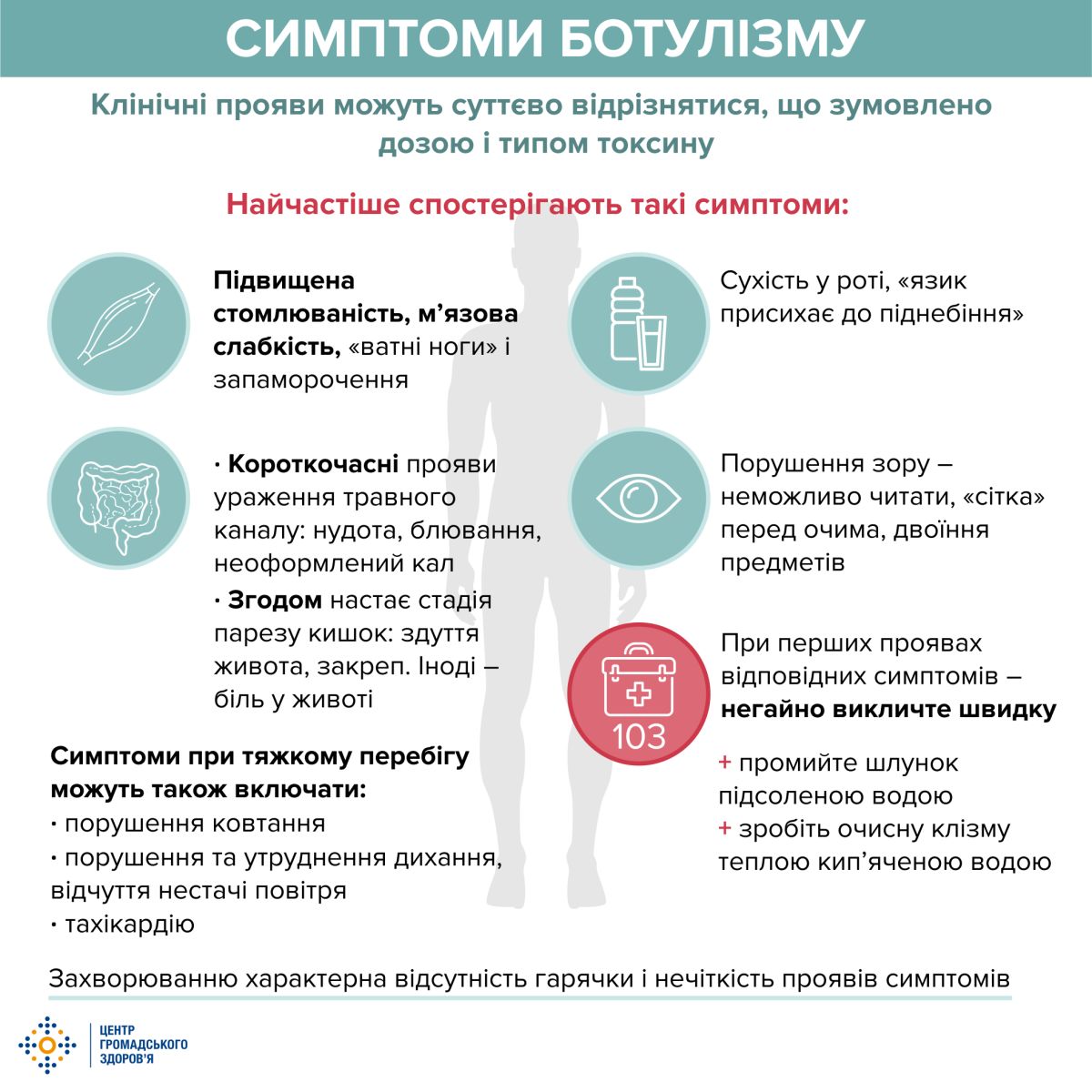 Обережно! Ботулізм!