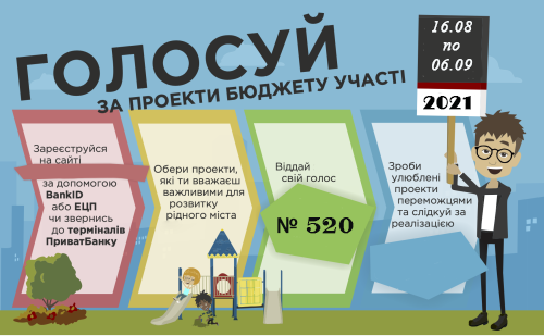Стартувало  голосування за проекти “Громадського бюджету” № 520